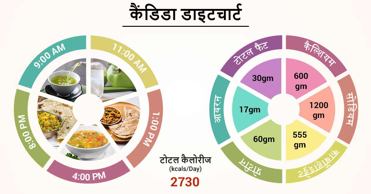 इसके बारे में