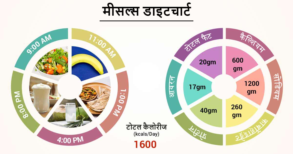 इसके बारे में