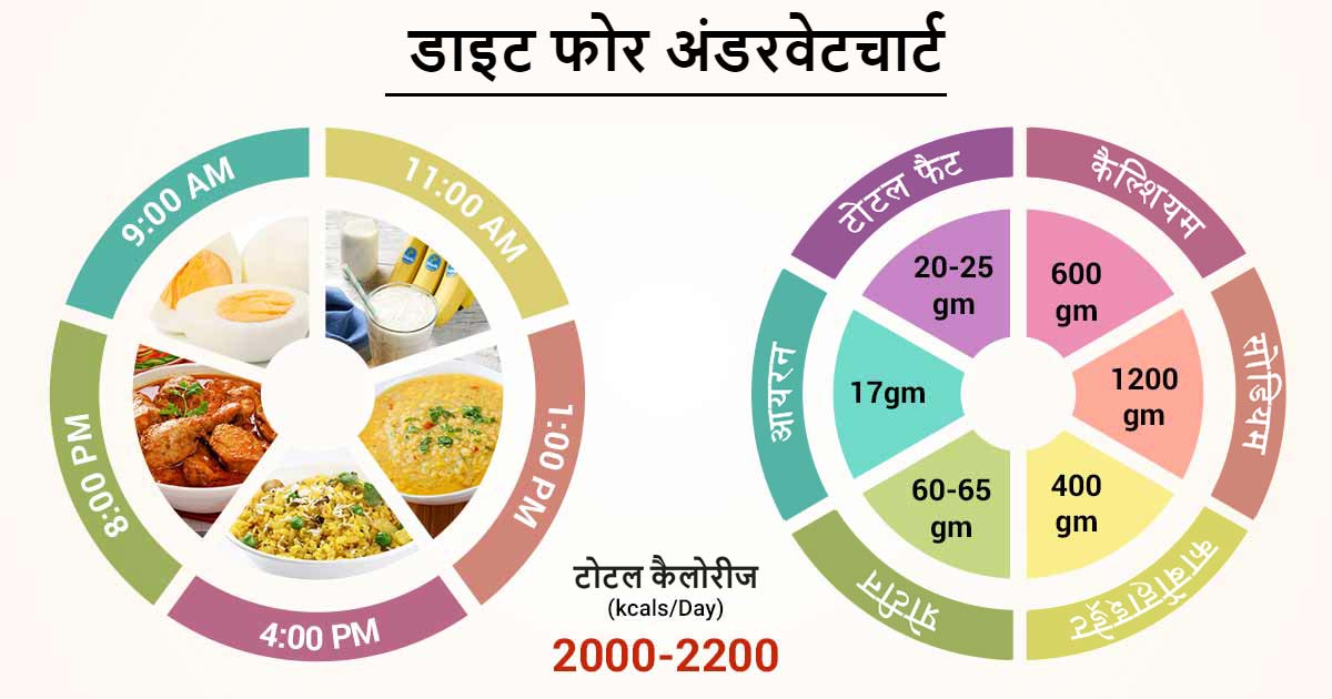 इसके बारे में