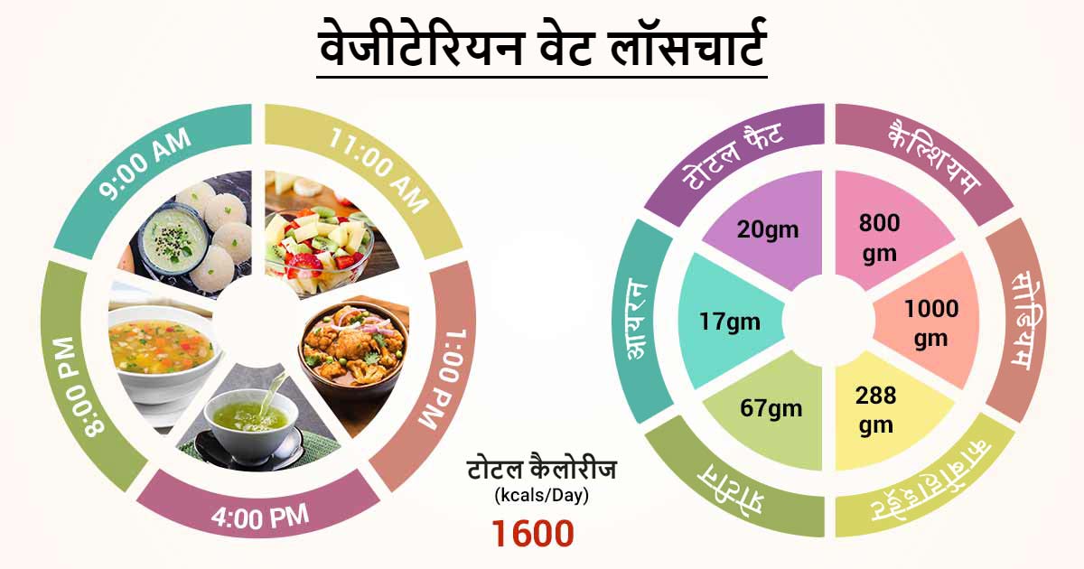 इसके बारे में