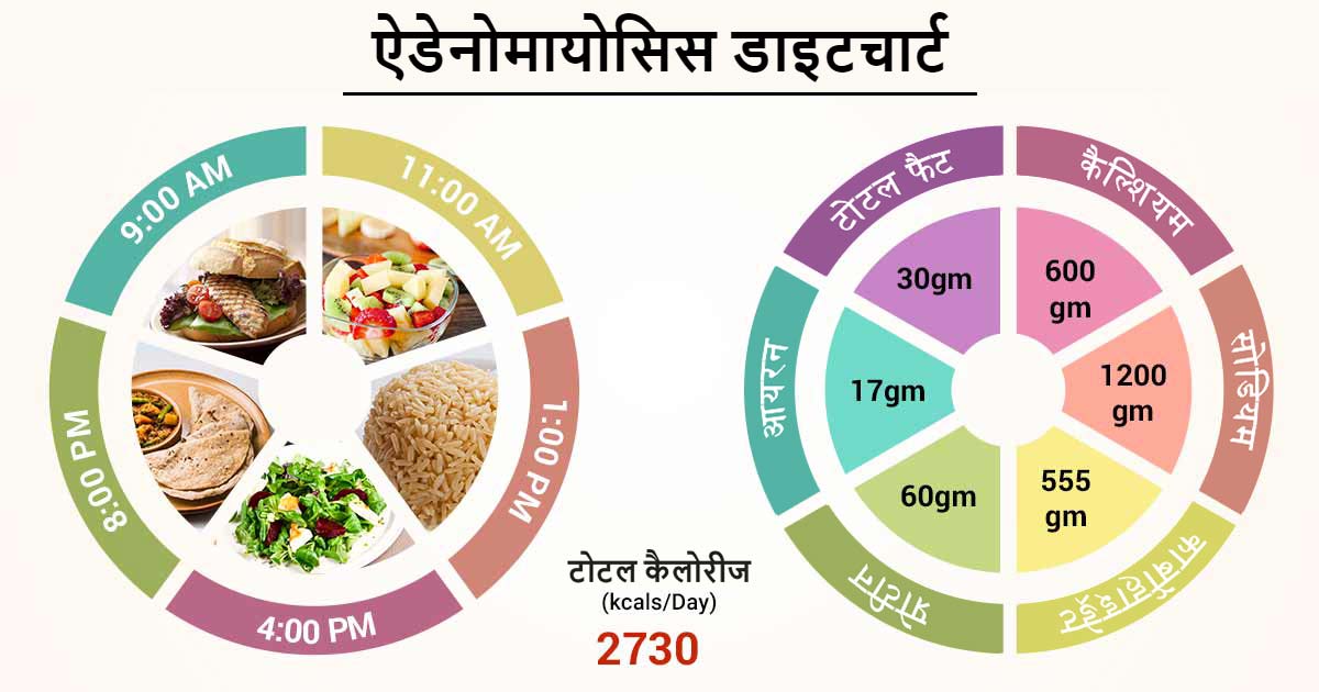 इसके बारे में