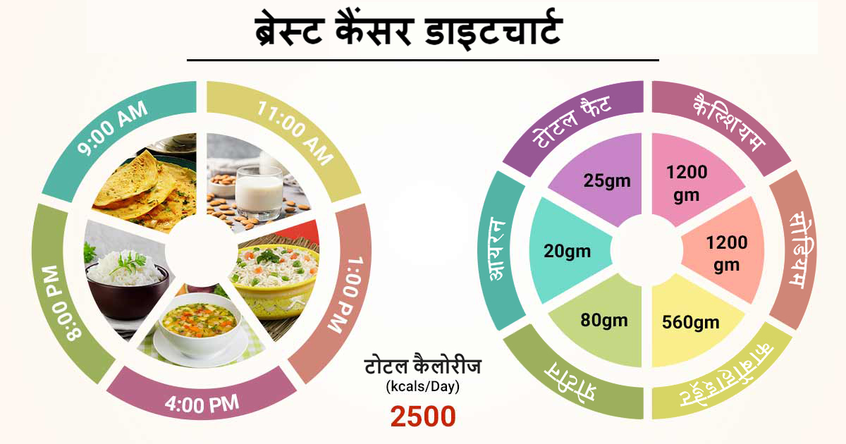 इसके बारे में