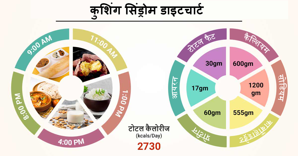 इसके बारे में