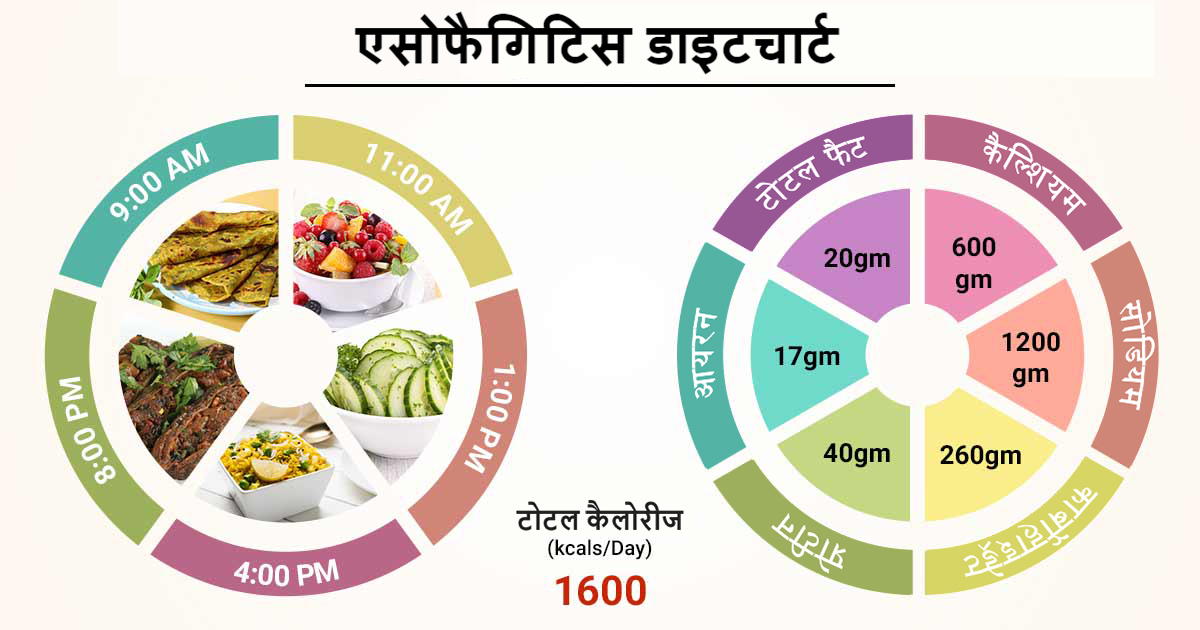 इसके बारे में