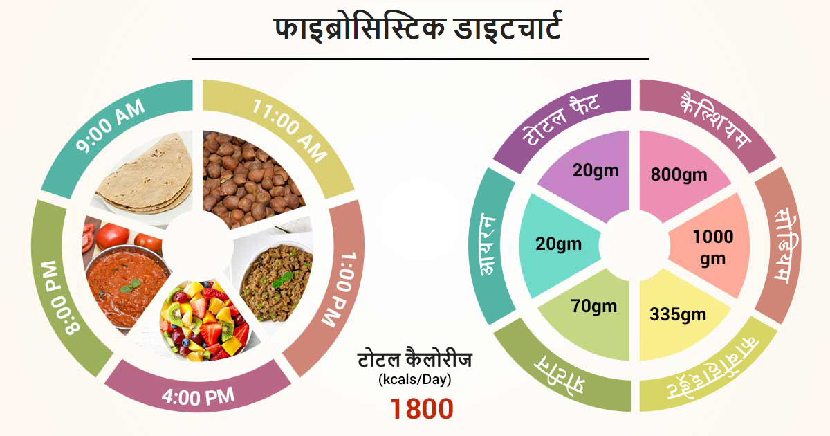 इसके बारे में
