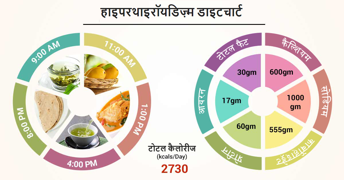 इसके बारे में