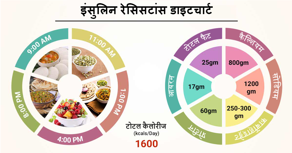 इसके बारे में