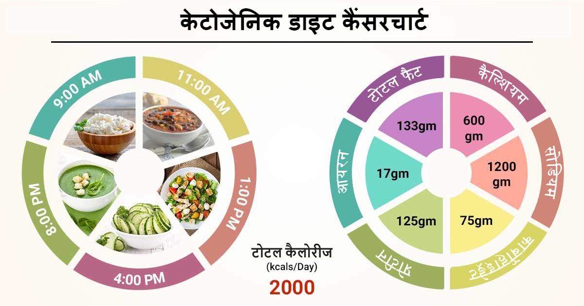 इसके बारे में