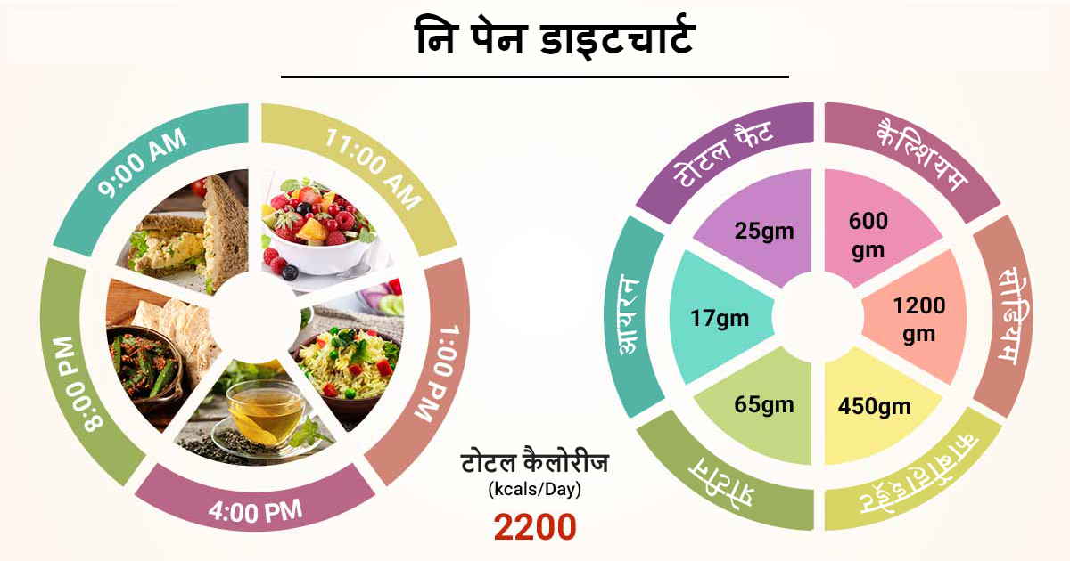 इसके बारे में