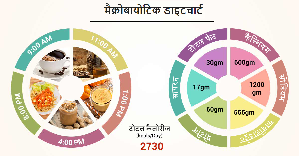 इसके बारे में