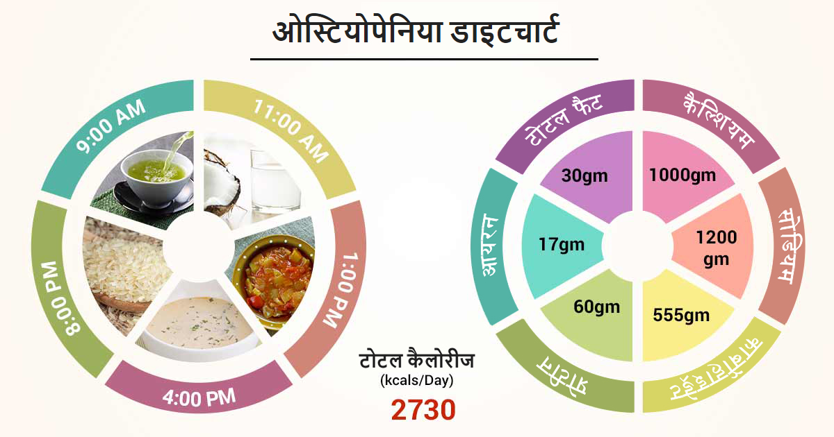 इसके बारे में