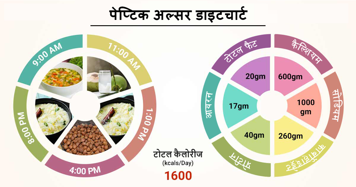 इसके बारे में