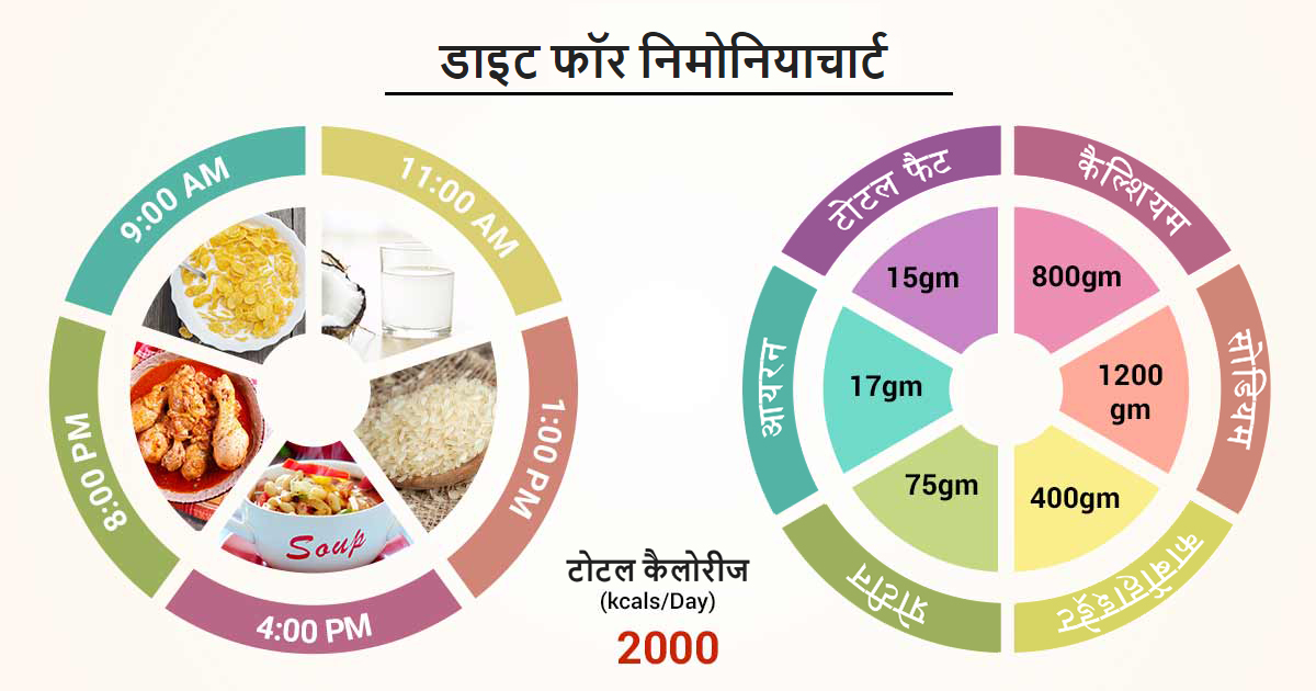 इसके बारे में