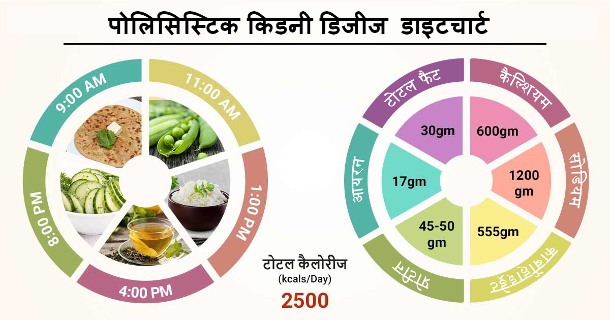 इसके बारे में