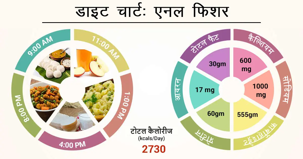 क्या होता है एनल फिशर? | What is anal fissure?   