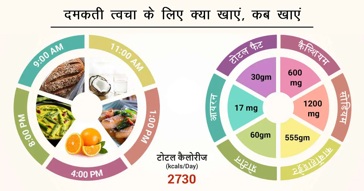 क्या होती है दमकती त्वचा, कैसे पाएं