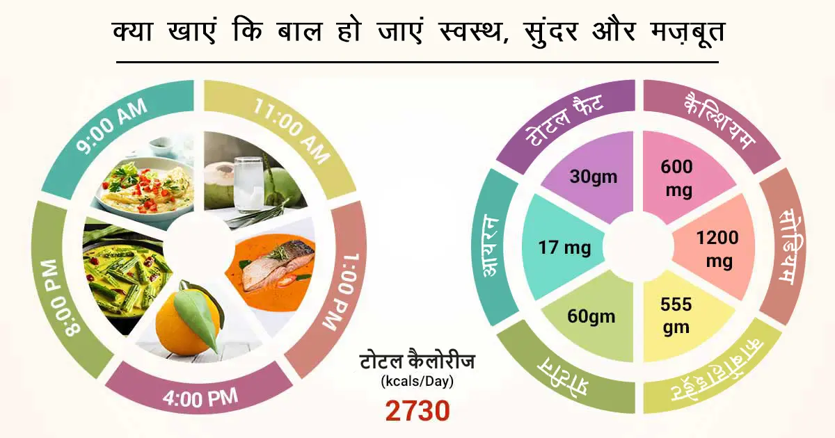 क्या होता है बालों का झड़ना