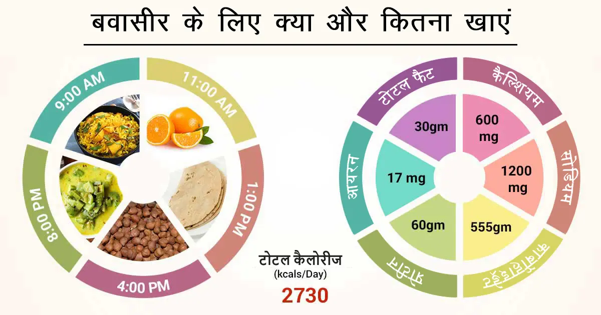 क्या होती है बवासीर | What are haemorrhoids–in Hindi