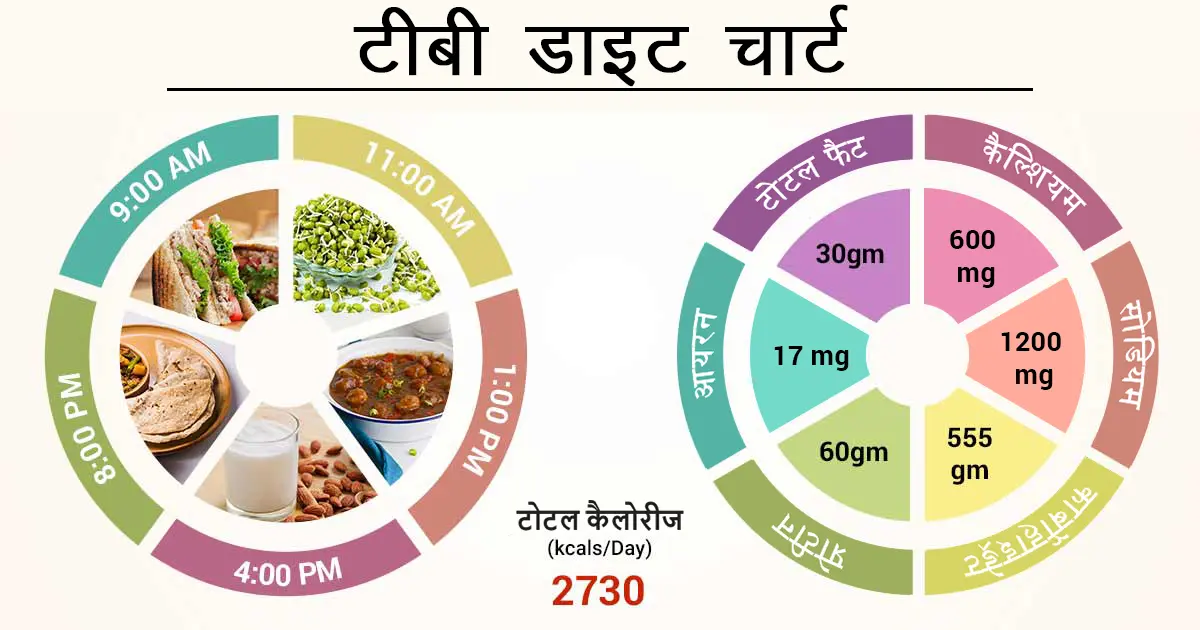 कैसी होती है टीबी? | What is tuberculosis?