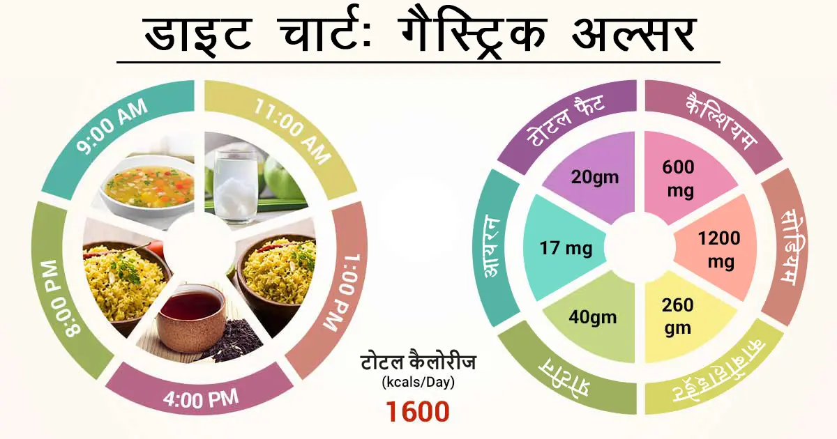 क्या होता है गैस्ट्रिक अल्सर? | What is gastric-ulcer?   