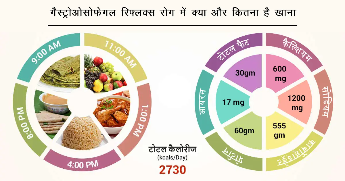 क्या होता है गैस्ट्रोओसोफेगल रिफ्लक्स डिजीज