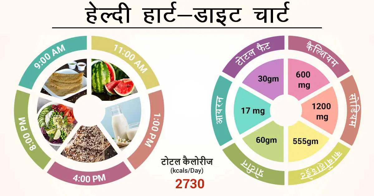 क्या होता है हेल्दी हार्ट? | What is healthy heart?   