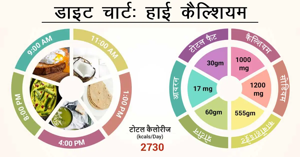 क्या है कैल्शियम का महत्व? | What is importance of calcium? 