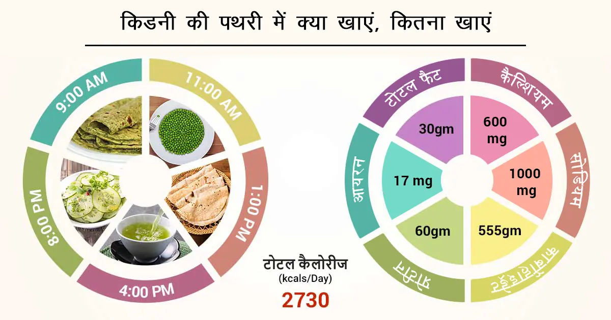 क्या होते हैं किडनी स्टोन्स