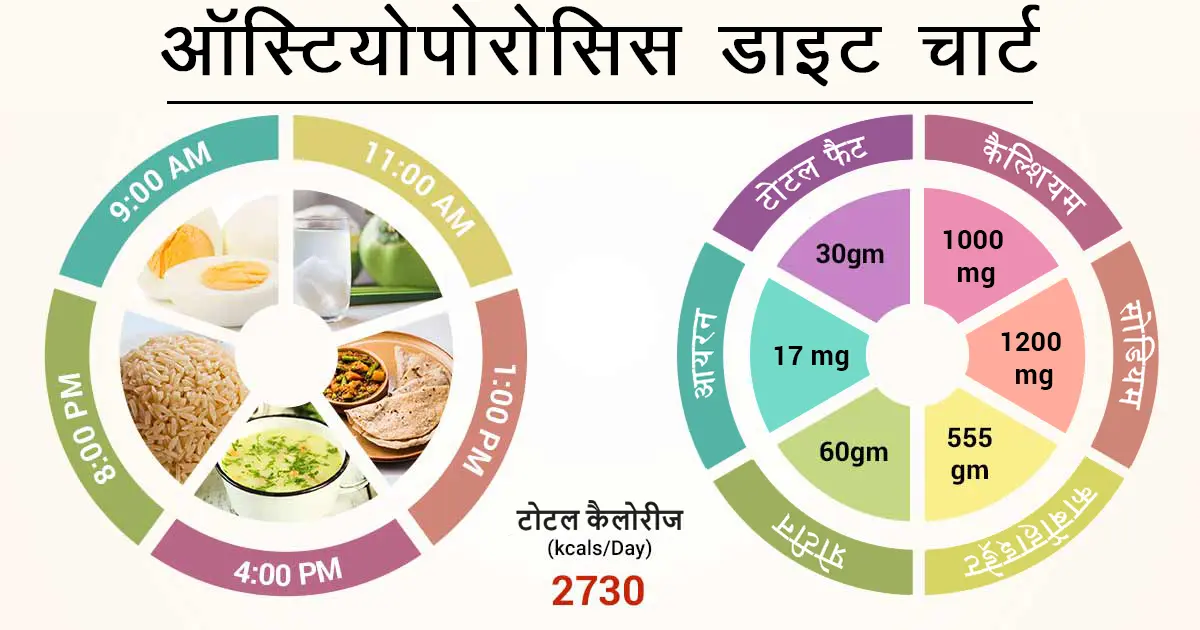 क्या होती है ऑस्टियोपोरोसिस डाइट? | What is Osteoporosis? 