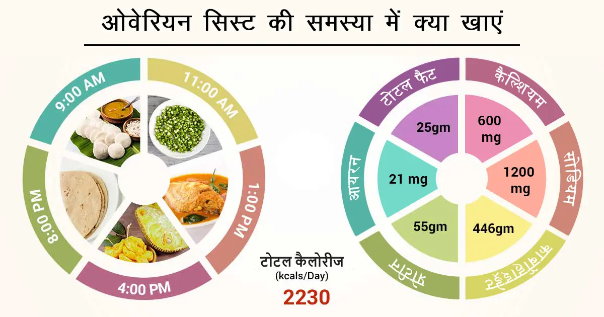 क्या होती है ओवेरियन सिस्ट की समस्या