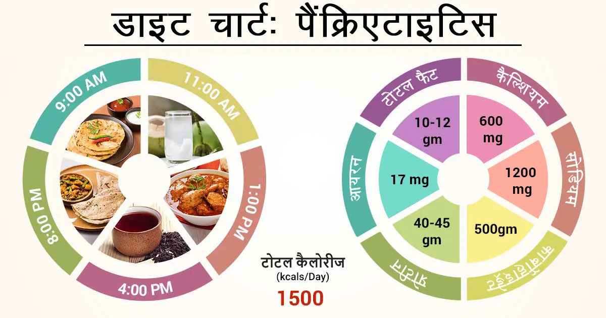 क्या होता है पैंक्रिएटाइटिस? | What is pancreatitis?