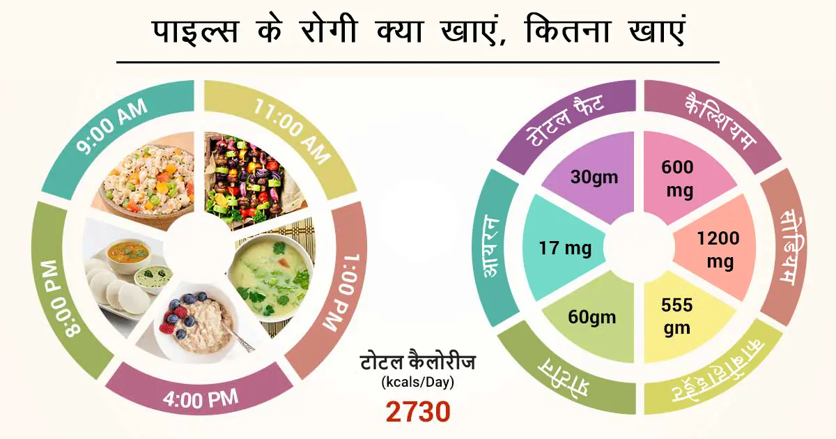 क्या होता है पाइल्स का रोग