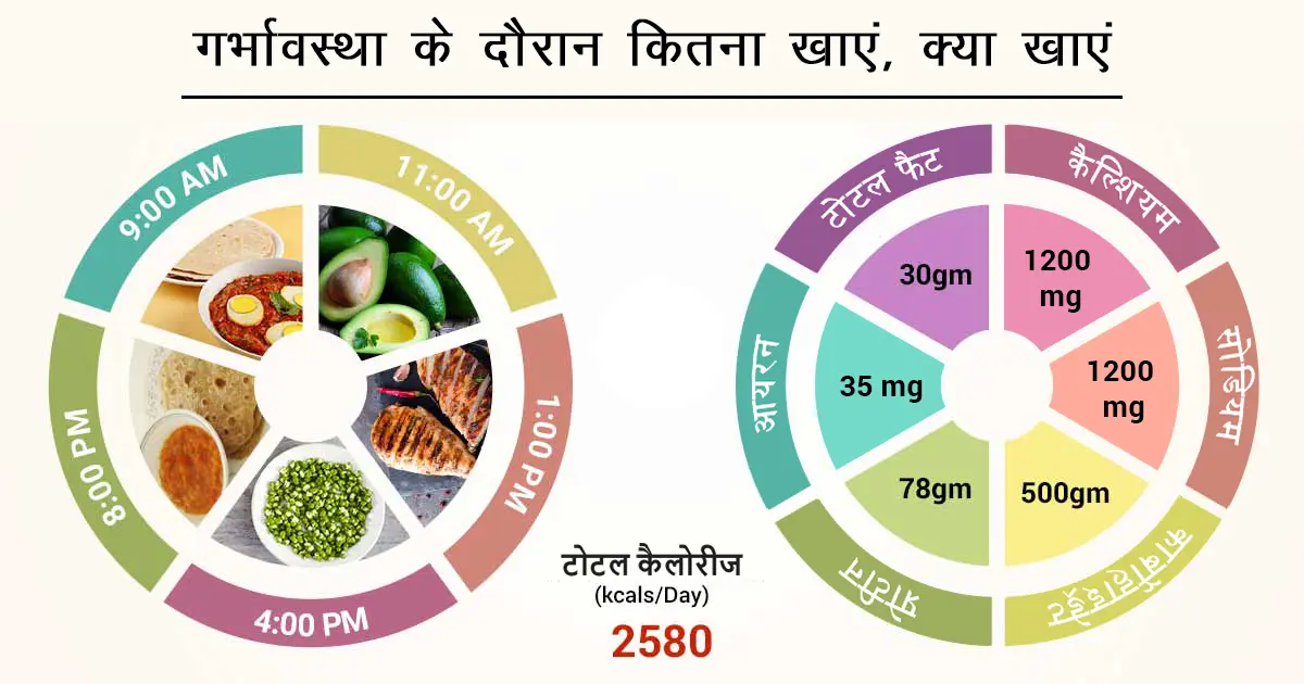 क्या होता है गर्भावस्था में डायट का महत्व