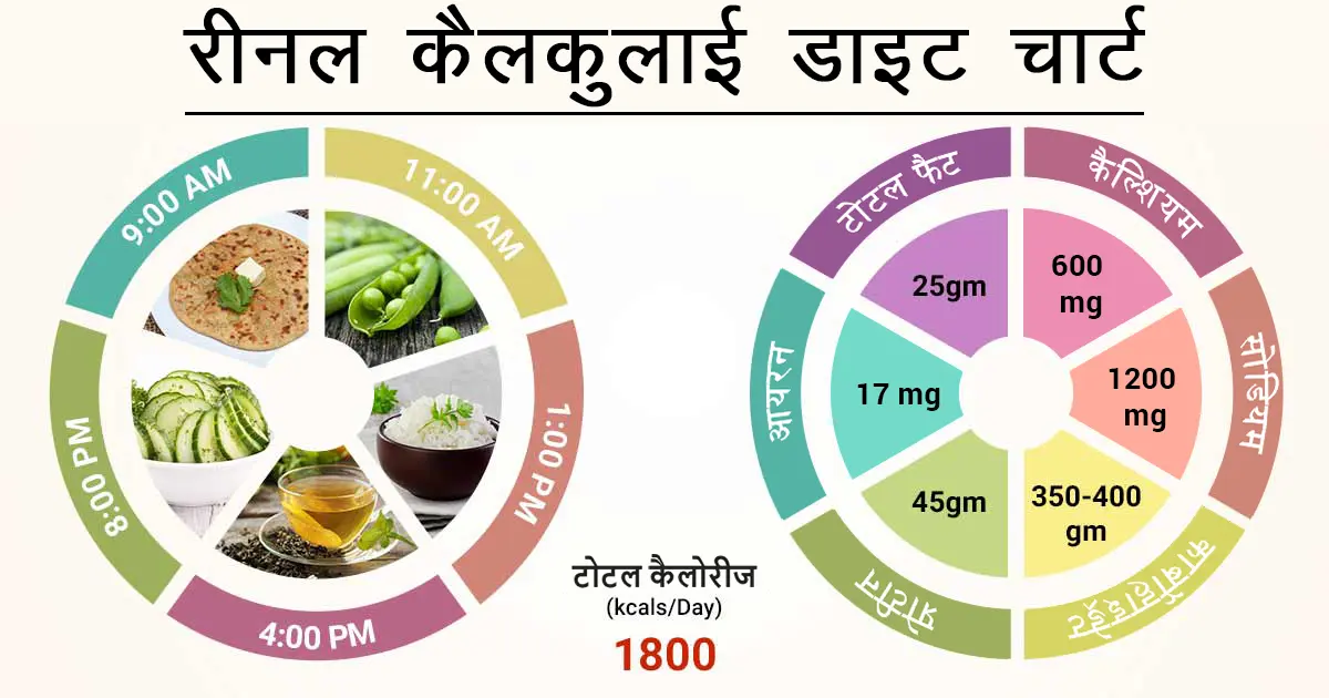 क्या होती है रीनल कैलकुलाई डाइट? | What is renal calculi? 