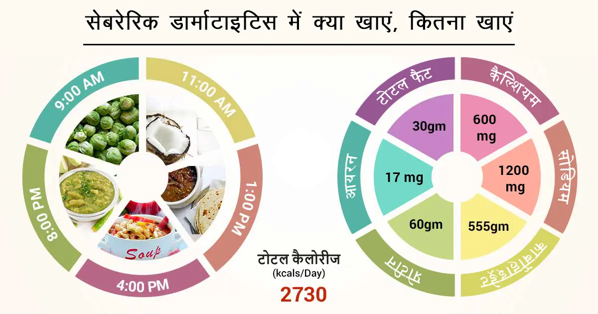 क्या होता है सेबरेरिक डार्माटाइटिस