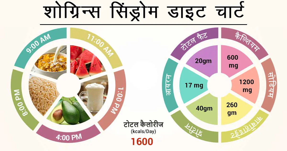 क्या होता है शोग्रिन्स सिंड्रोम डाइट? | What is Sjogren’s syndrome? 