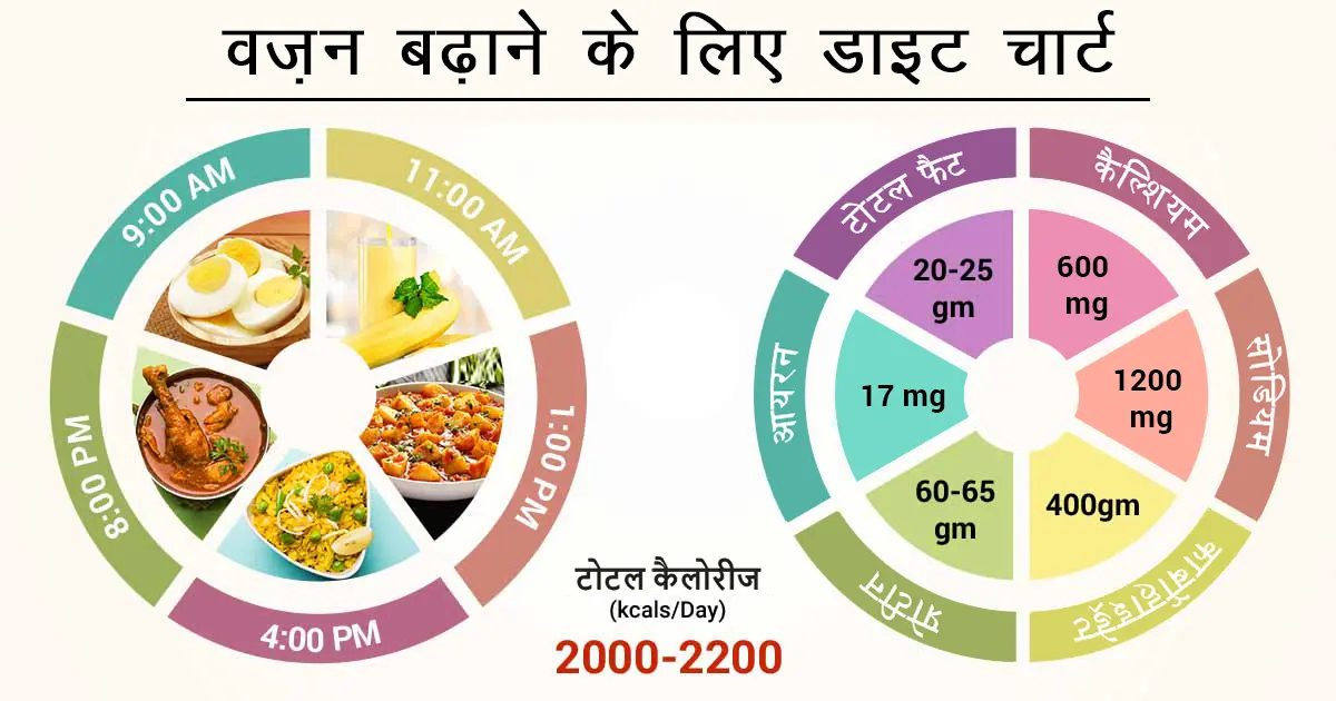 क्या है वजन बढ़ाना, कैसे बढ़ाएं 