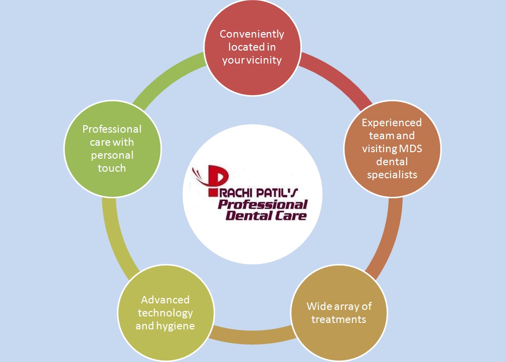 Dr Prachi Patils Professional Dental Care Image 3