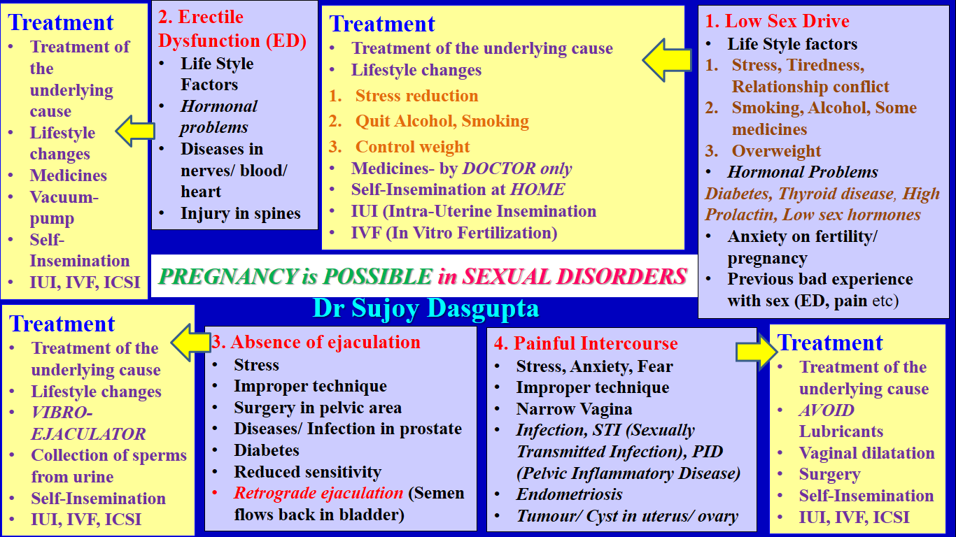 Doctors' Point, Tollygunj, Phone- 91630405537 Image 15